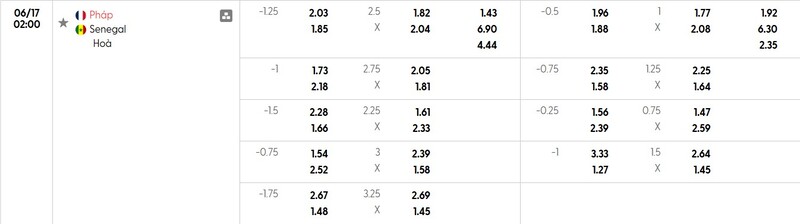 Soi kèo Pháp vs Senegal qua tỷ lệ